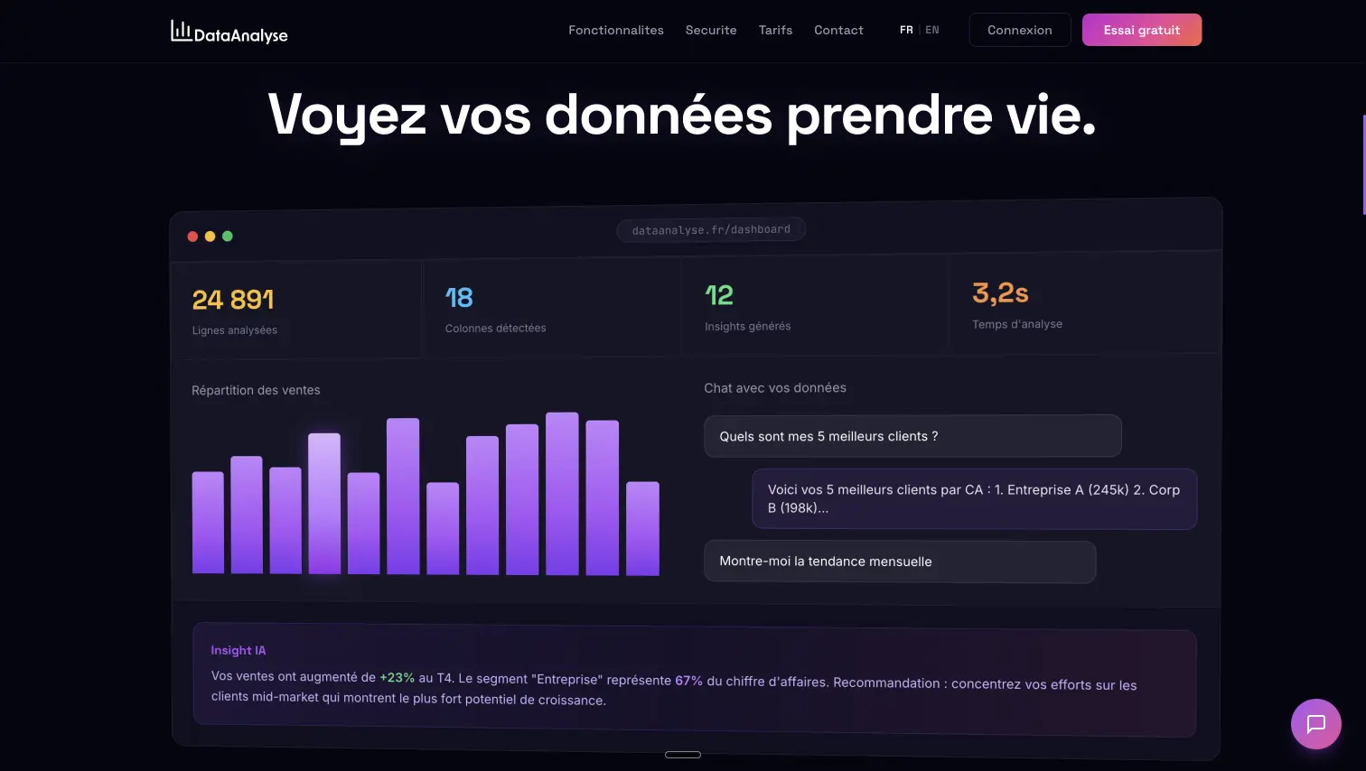 DataAnalyse — Dashboard avec graphiques, chat IA et insights